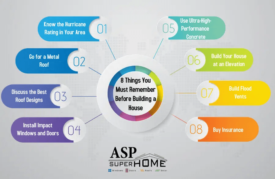 8-Things-You-Must-Remember-Before-Building-a-House