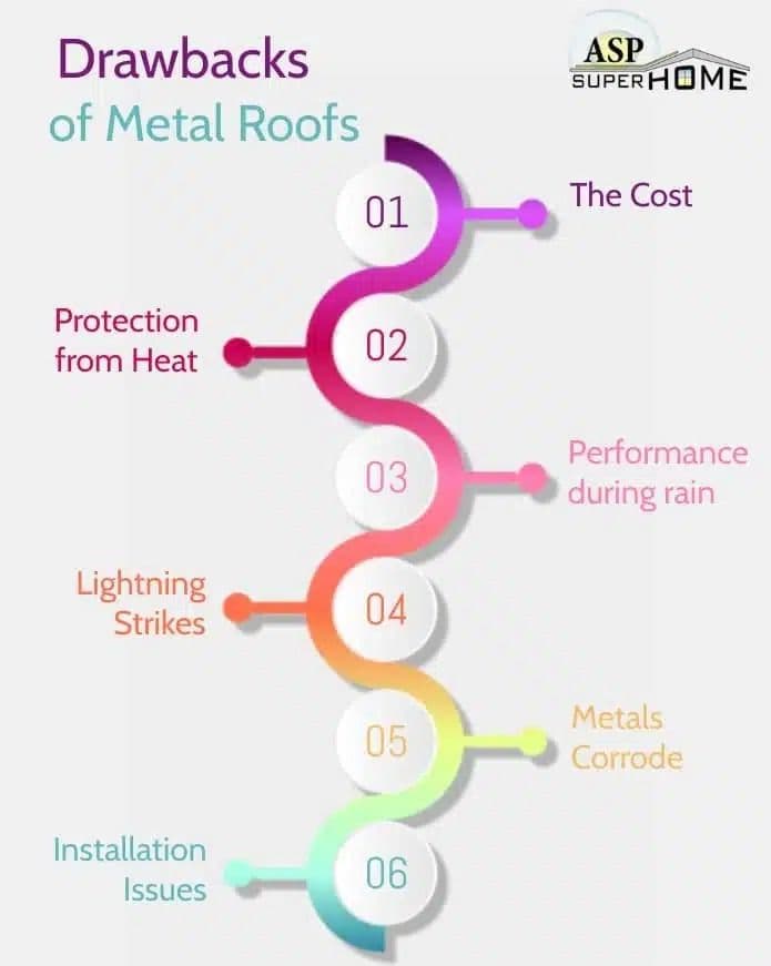 Understand-the-Drawbacks-of-Metal-Roofs