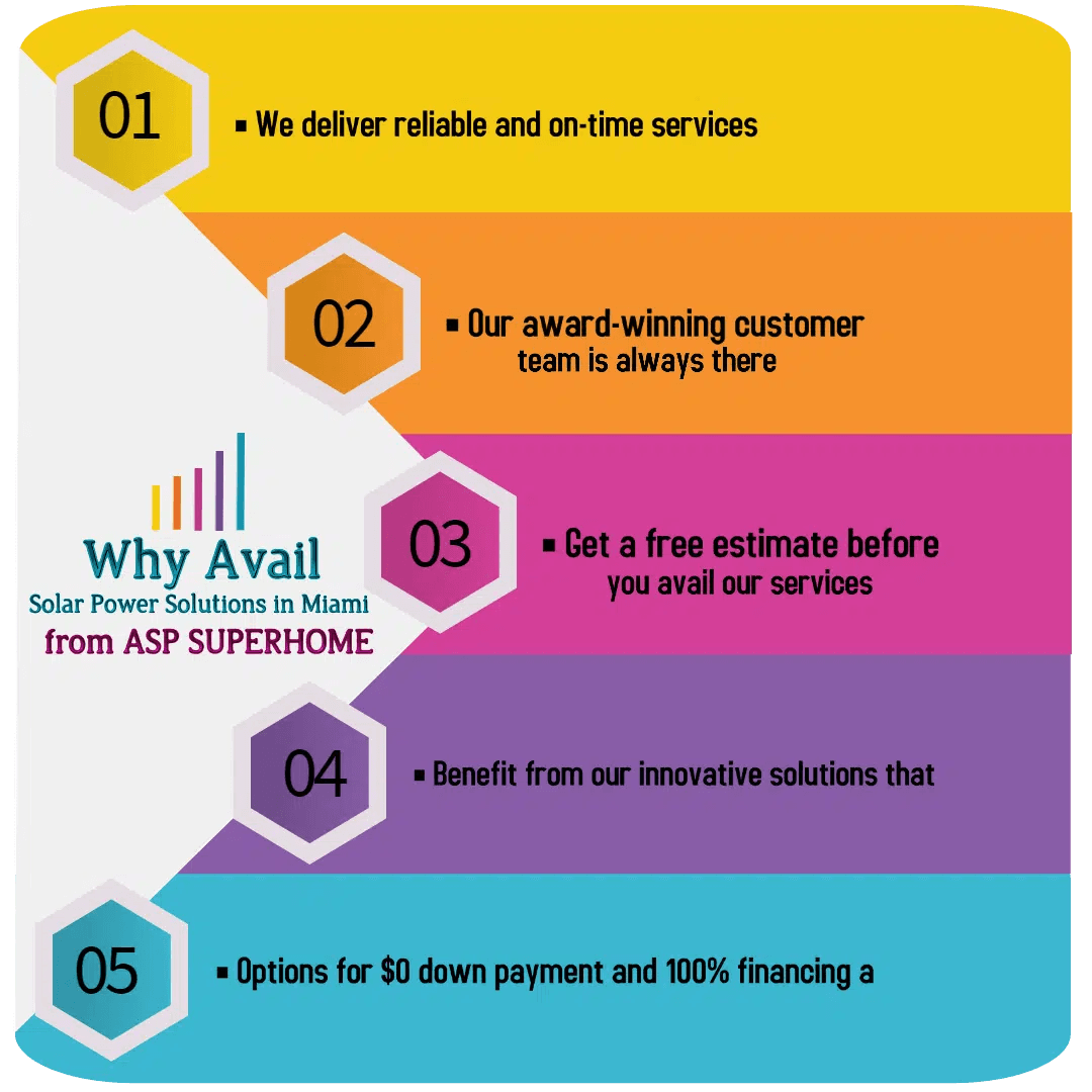 Why-Avail-Solar-Power-Solutions-in-Miami-from-Us-Made-with-PosterMyWall