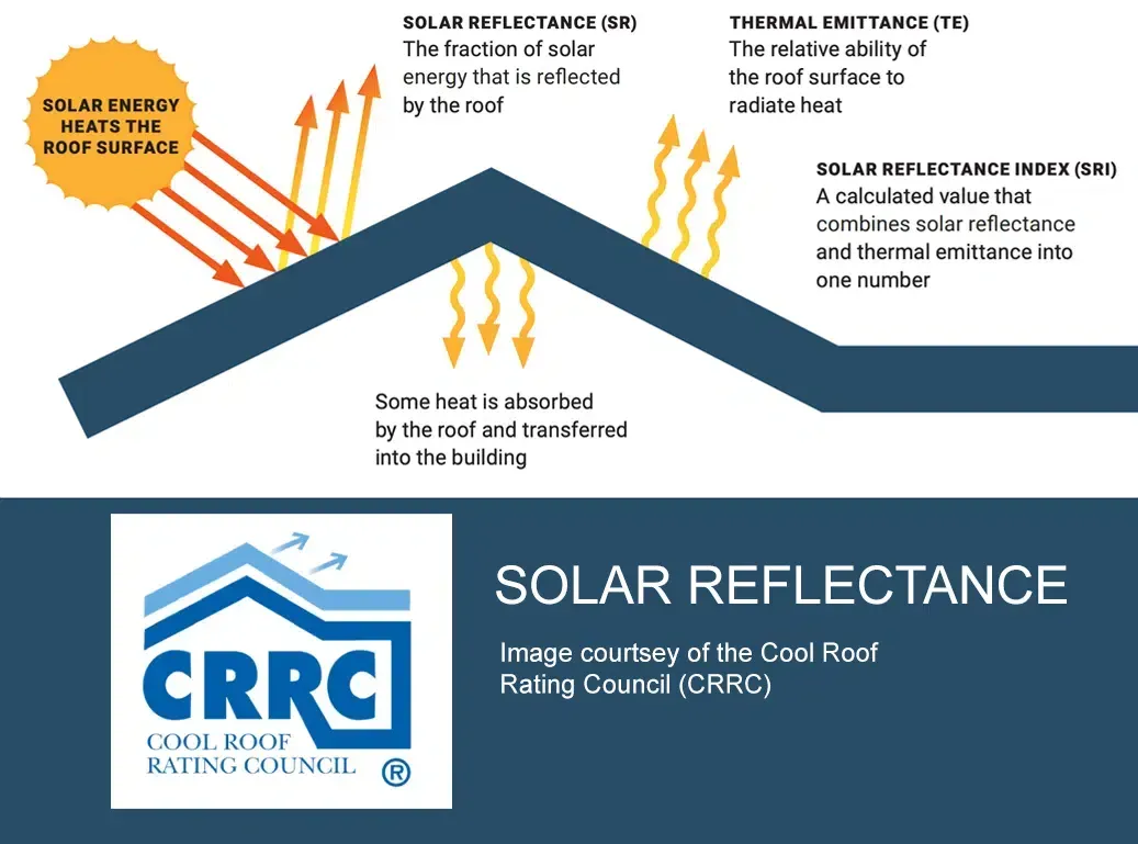 imgi_95_solar-reflectance-crrc-mobile.png.webp